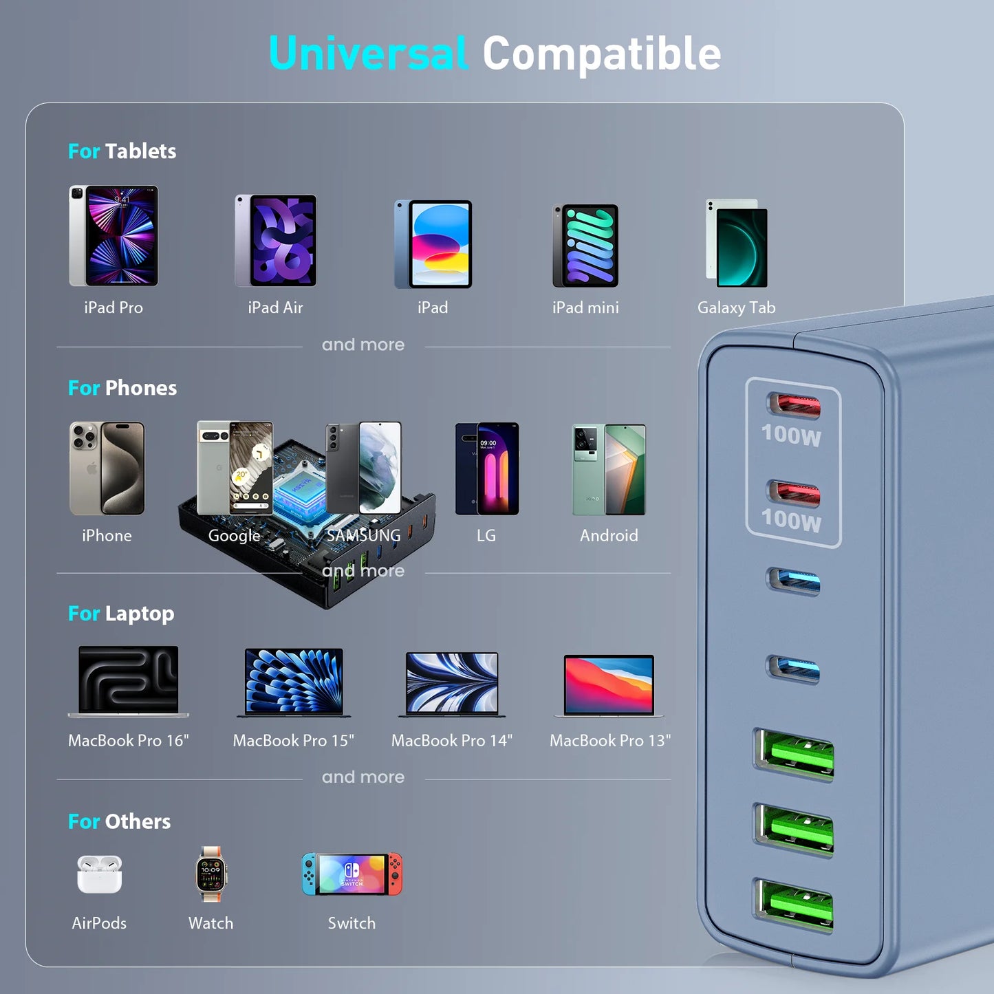 Iseyyox 7 Port USB C Charger 300W PPS PD Laptop Hub