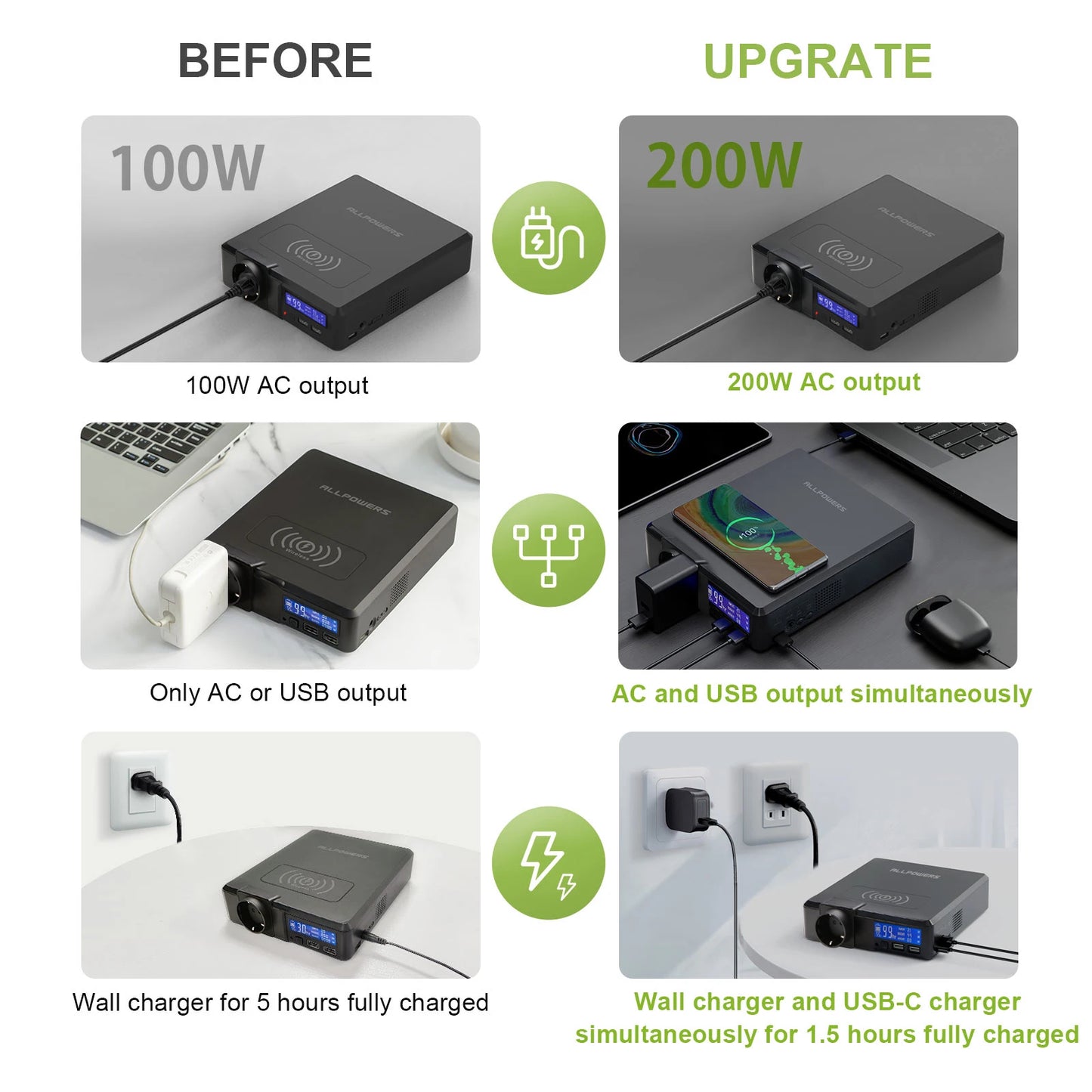ALLPOWERS Portable Power Station 200W 154Wh Solar Powerbank