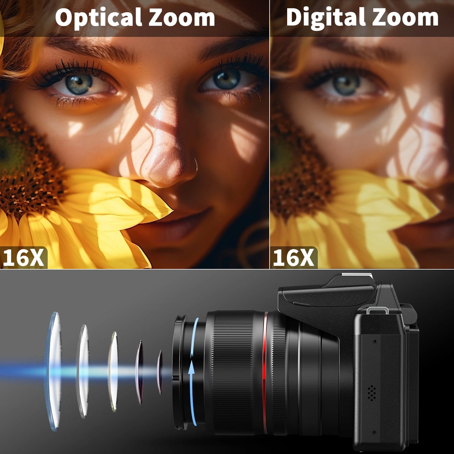NBD 64MP Camera With 16x Optical Zoom WiFi App Control